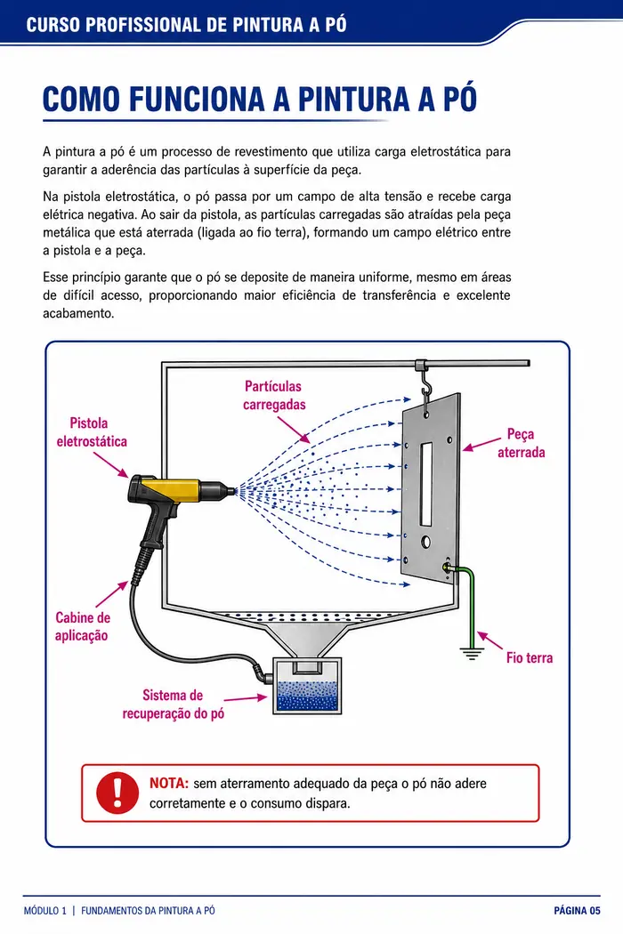 Apostila 1